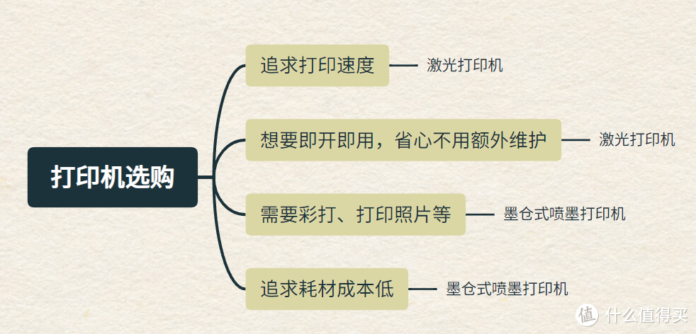 2024年打印机推荐｜教你5分钟快速选购打印机！16款打印机分析，哪款打印机性价比*高？（内附优缺点）