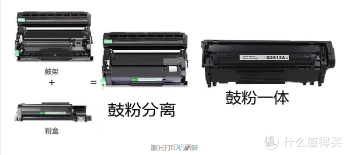 家用打印机，打印、复印都可以轻松搞定,随时可用！