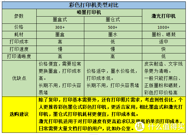 家用彩色打印机选购攻略,彩色打印机什么牌子的好,家用彩色打印机推荐